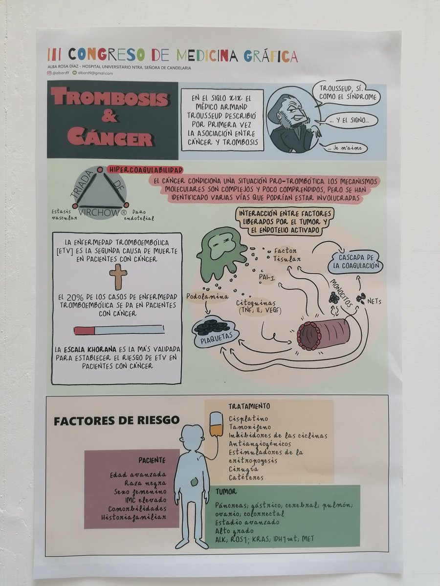 RulesofLifeRD's tweet photo. #Infografía premiada sobre #Trombosisycáncer en III Congreso de @GraficaMedicina 

#ConMedicinaGráfica
@_SEOM https://t.co/Wao4h6VuKV