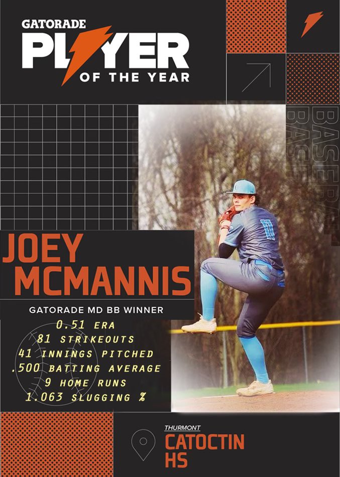 #GatoradePOY