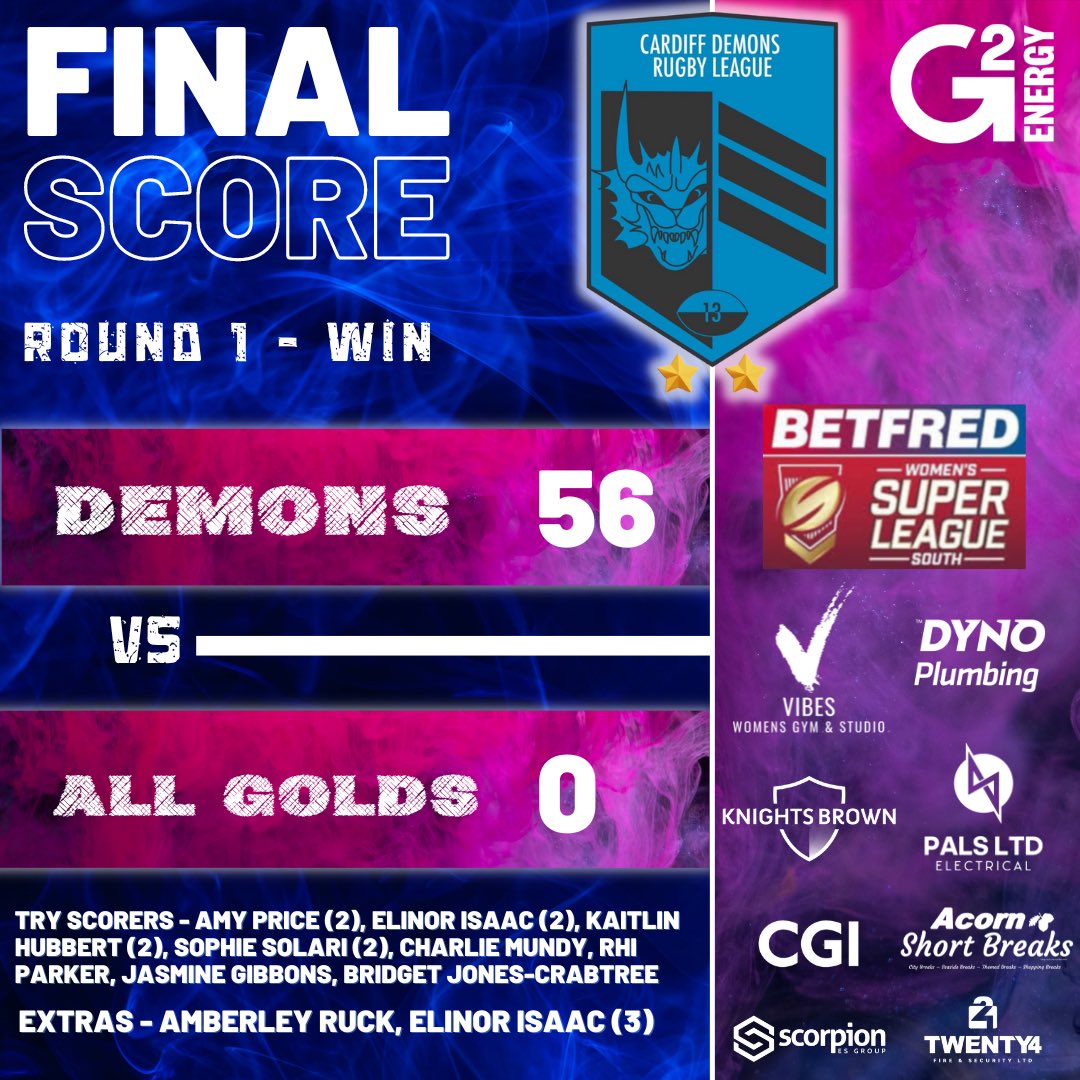CardiffDemons's tweet photo. BWSLS Round 1 ✅ 

We’ve kicked off our 3rd season with a squeaky clean sheet 👊🏼💥

Thanks to @allgoldsrugby for turning up and fulfilling the fixture we know it isn’t easy with limited numbers, we wish you good luck for the season 🤜🏼🤛🏼

#KweensOfTheSouth #DemonsOnFire https://t.co/6v63Gb4MRu