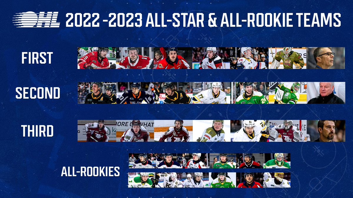 ICYMI: The #OHL unveiled All-Star and All-Rookie teams for the 2022-23 season.

DETAILS 📰: bit.ly/3IW1qYB