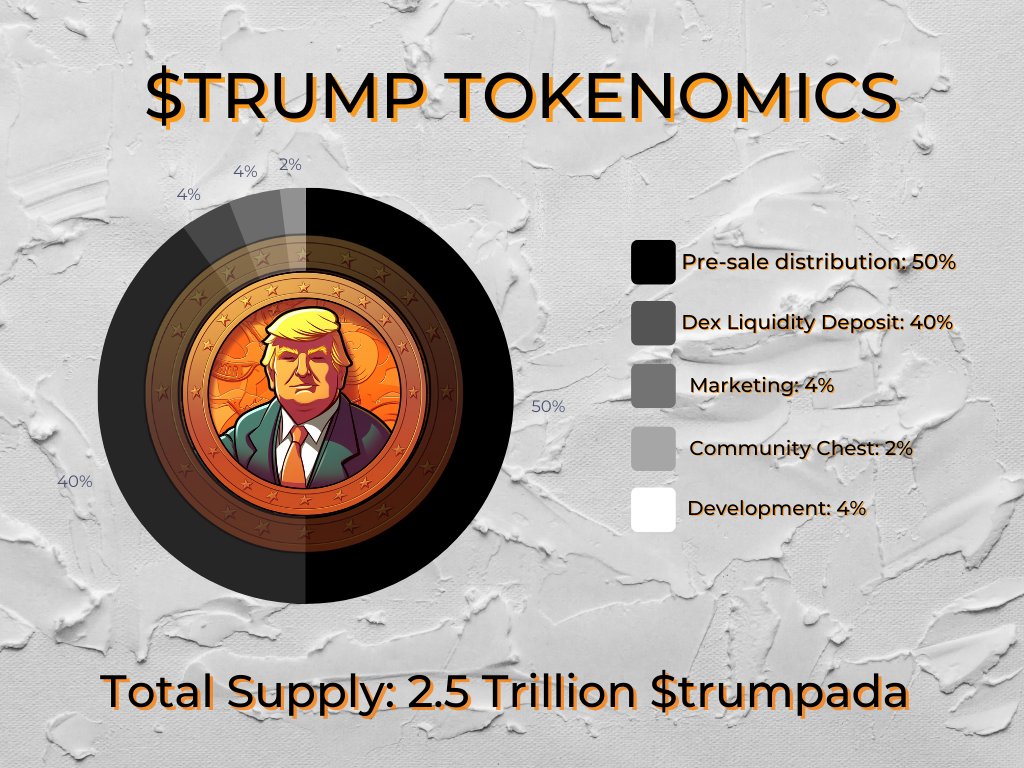 Trumpcardano's tweet photo. $trump Tokenomics.

@trumpcardano
#Cardano 
#nextgencoin 
#trump #CardanoADA #CardanoCommunity #memecoins #ADA https://t.co/wScMUULhBZ