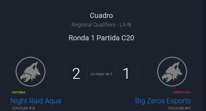 TeamNightRaid's tweet photo. Aqua también avanza a la segunda ronda del regional.
#GoNightRaid #NightRaid https://t.co/Pp6ItNPq2I