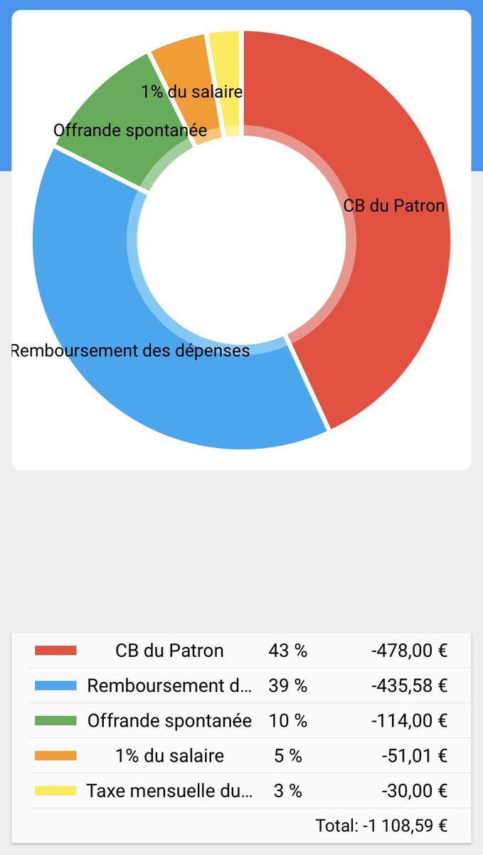 DabDeMasterT's tweet photo. Bilan Mai 2023 de mon PATRON @MasterT66 💪🏻💪🏻💪🏻💪🏻💪🏻!
Y’a qu’une chose à dire … Merci 

#humanATM #ATM #DAB  #pigeon #Cash #slave #moneymaster #fag #lebest #patron #Master https://t.co/CBA3cAFrto