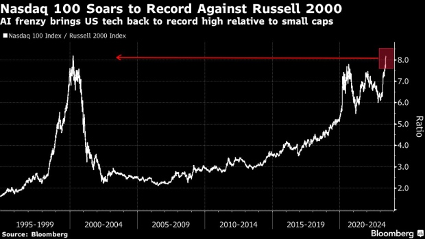 CheddarFlow's tweet photo. BofA says AI frenzy drives record Inflows into tech https://t.co/J4G1IlvvfO
