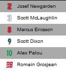indy44's tweet photo. #IndyCar #DetroitGP #FirestoneFast6 https://t.co/Iw7rBSypCJ