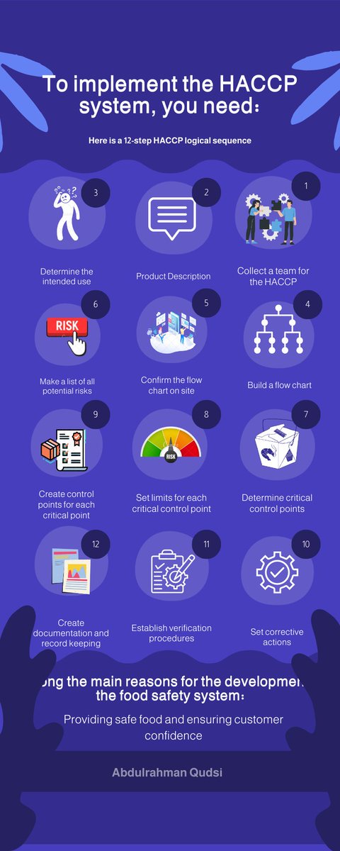 saudifoodblogy's tweet photo. Subject : To implement the #HACCP system you need :

Blogger: @qudsi_biologist

For more visit : https://t.co/BifojTy5HI https://t.co/iB75JAyTzK