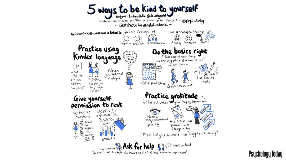 PsychToday's tweet photo. Do you offer yourself the same gentleness and compassion that you show a dear friend who's struggling? If the answer is no, here's what you can start doing differently. https://t.co/02zZVlXPT6 https://t.co/paQANddVTX