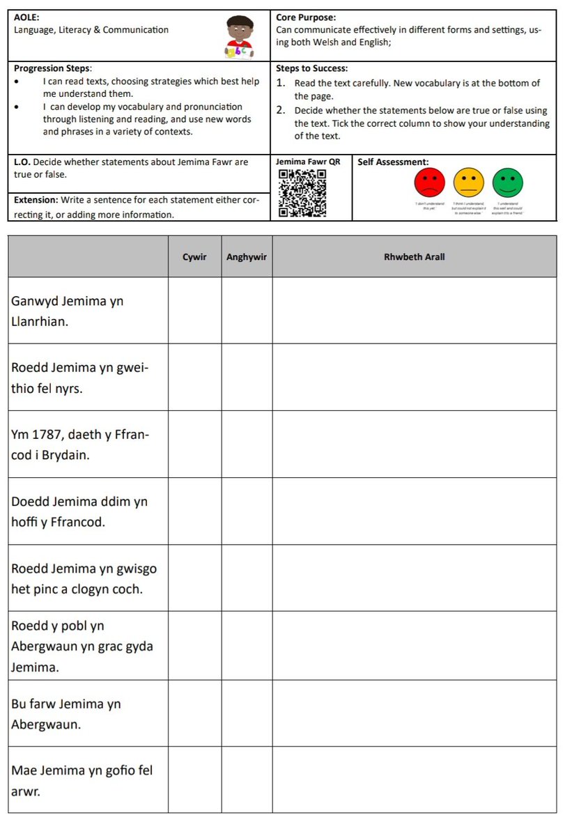 pebojuno's tweet photo. I love our Welsh Curriculum - I'm able to plan and create resources based on historical events within 5 miles of where I teach, mentioning streets where our pupils live and using sources written by their family members. #authentic #humanities #lastinvasion @WelshGovernment https://t.co/BXQRL1NchC