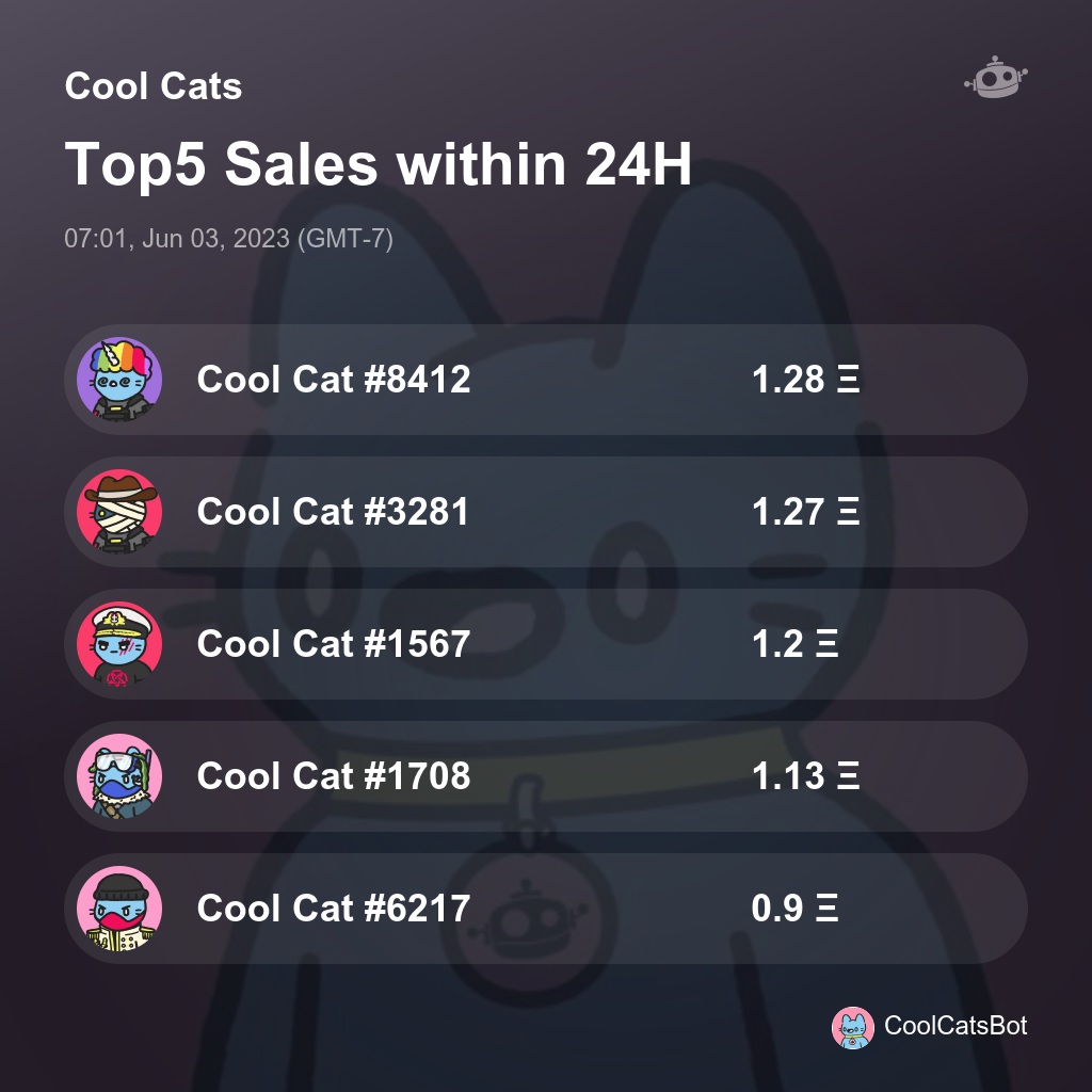 Cool Cats Top5 Sales within 24H [ 07:01, Jun 03, 2023 (GMT-7) ] #CoolCats #CoolCatsNFT