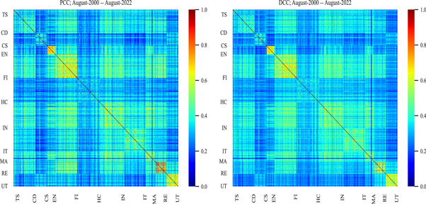 IOPlatinamerica's tweet photo. Non-linear correlation analysis in #financialmarkets using #hierarchicalclustering
#accesoabierto #openaccess #correlationmatrix @UNAM_MX
https://t.co/bXHEYyf4I3 https://t.co/mv9YDAs3qS