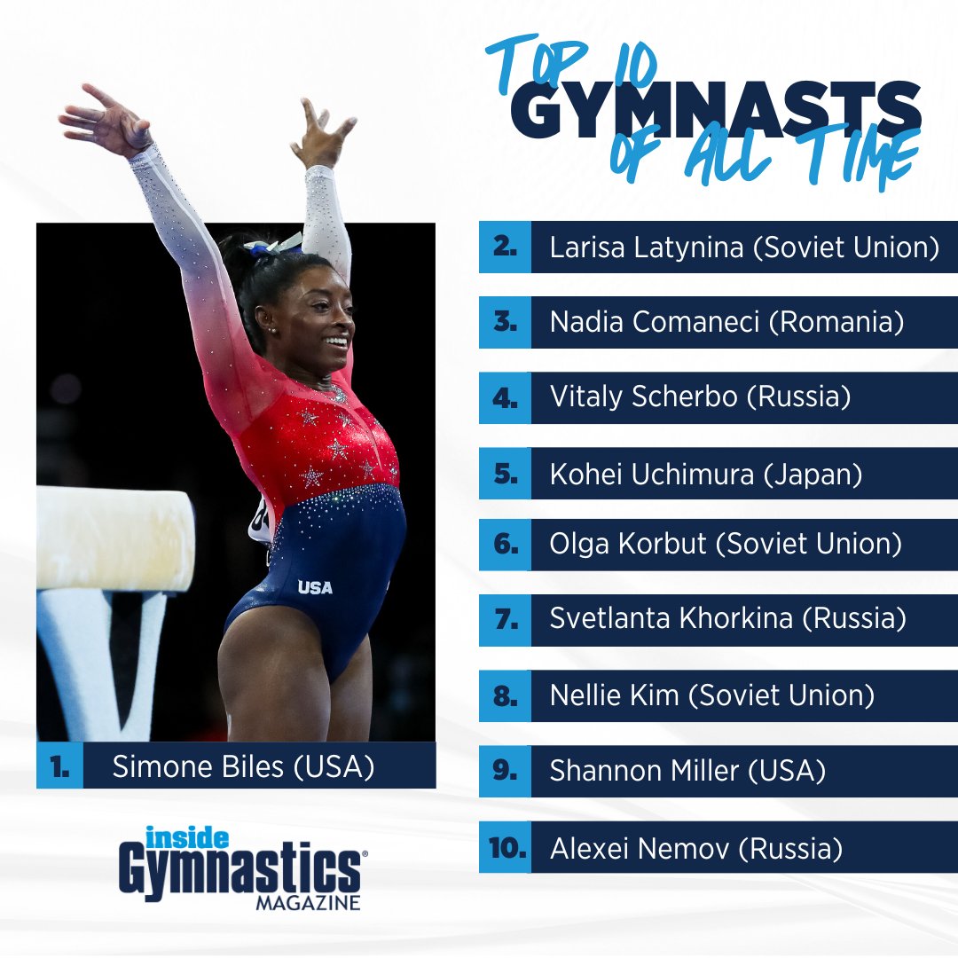 Inside Gymnastics on Twitter "We asked ChatGPT to list the top 10