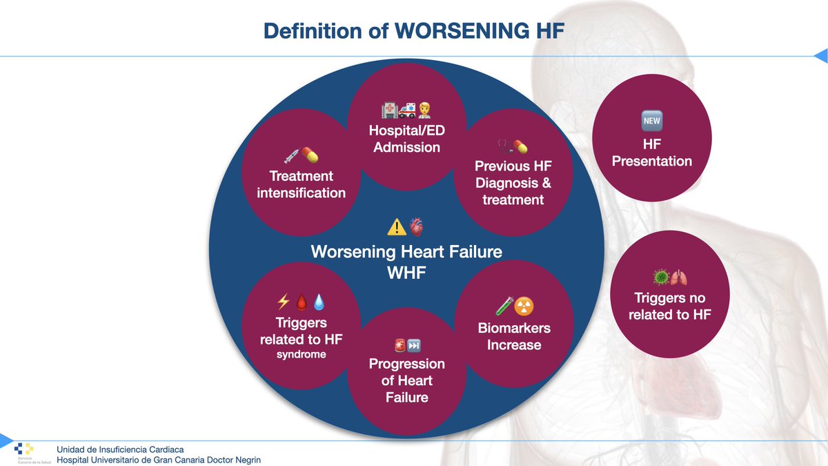 GarciaQuintanaA's tweet photo. 📍The importance of differentiate 📈progression from ⚠️worsening of 🫀HF, the 🔑key is the detail of the🫸precipitating factors. For more info:🧑‍💻 https://t.co/QrR3Qqe4hH 🇮🇨@SoCanCar 🇪🇸@ICardiacaSEC10 🇪🇺@escardio 📰 https://t.co/5lc3v3rLs6 https://t.co/exUC8VyECW