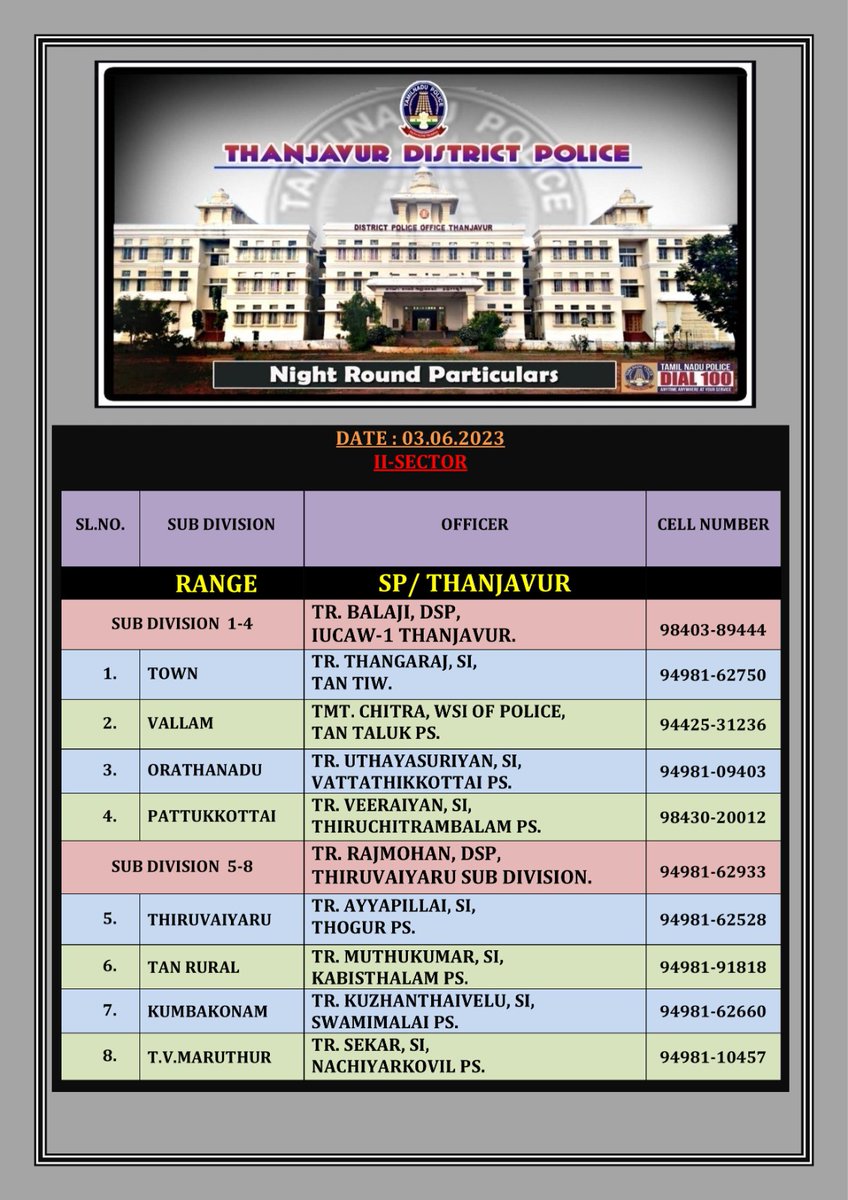 #TNPolice #thanjavur
#vallam #thiruvaiyaru
#papanasam
#kumbakonam
#thiruvidaimaruthur
#orathanadu
#pattukkottai
#ThanjavurPolice
#NightRounds
#readytoserve