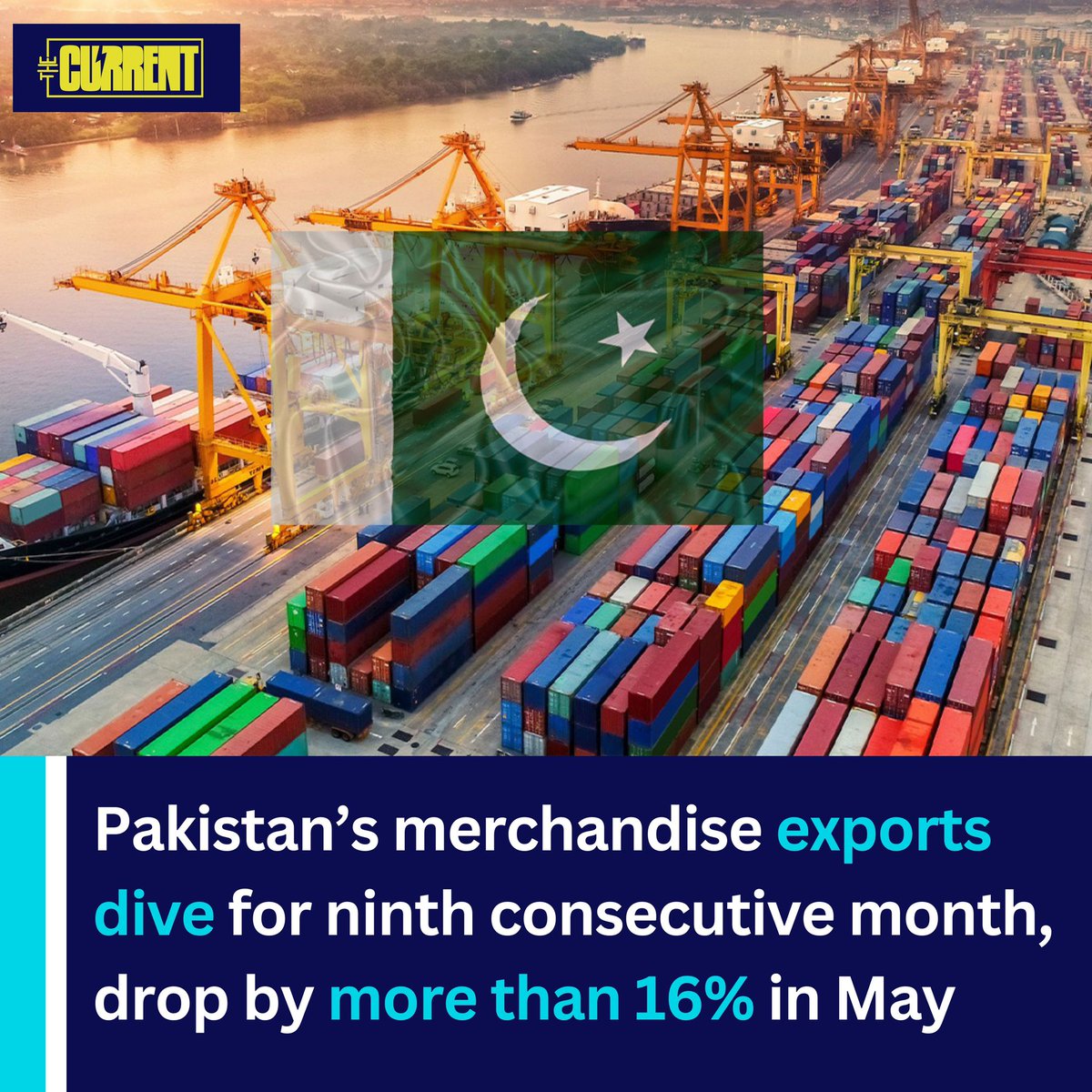 TheCurrentPK's tweet photo. Pakistan's merchandise exports continue to decline for the ninth consecutive month, plunging by 16.69 per cent year-on-year to $2.18 billion in May.
Read more: https://t.co/euAPGaek02
#TheCurrent #PakistanExports #ExportDecline #PBS https://t.co/iFGSc8r5Rv