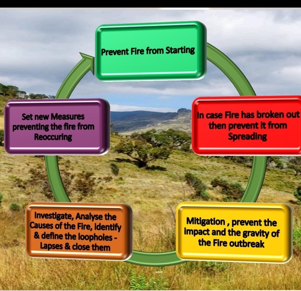 FirewatchmanPoA's tweet image. Thank God that the gravity was not intense
Now I advised in my earlier #SchoolFires🔥 tweets
Go back to the drawing board &amp;amp; Investigate the causes, close the loop holes, lapses
Prevent the reoccurrence with the New set of drawn Strategies- Policies-Procedures, start up again
Note