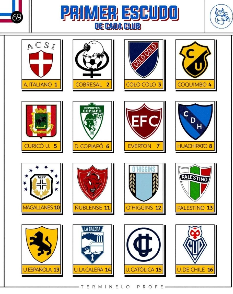 AbranCancha8's tweet photo. El primer escudo de cada equipo de la Chilean Premier League 
📸 instagram: termineloprofecl https://t.co/WBsl7bUGSn