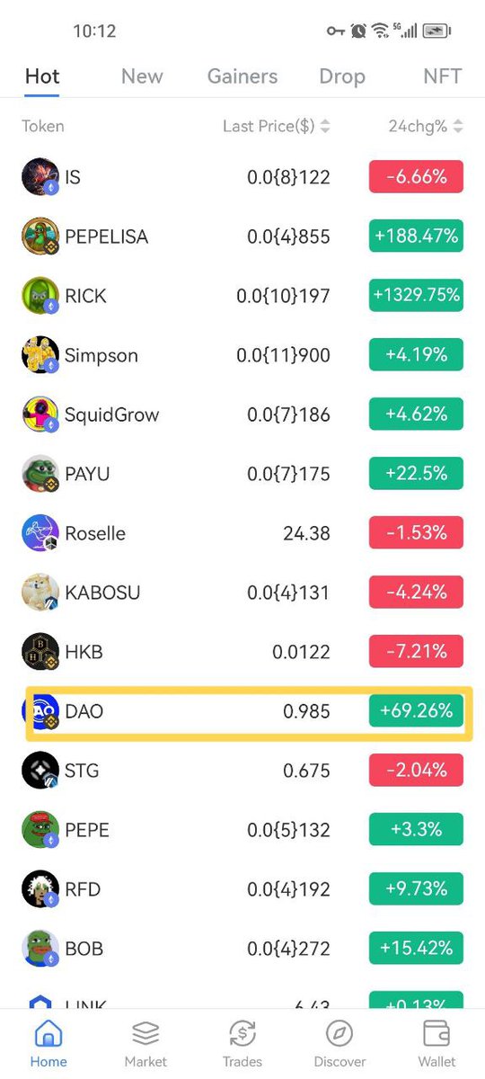 dao_officials's tweet photo. 💥As interest in #DaoSwap and the $DAO continues to grow in all regions around the world, the volume of daily transactions is increasing.
🌟we invite you to move to DaoSwap to trade and build LP pools, this will ensure that your interests are maximized. 
🔔https://t.co/v0Wn1xoae6 https://t.co/qNWCWv5HJY