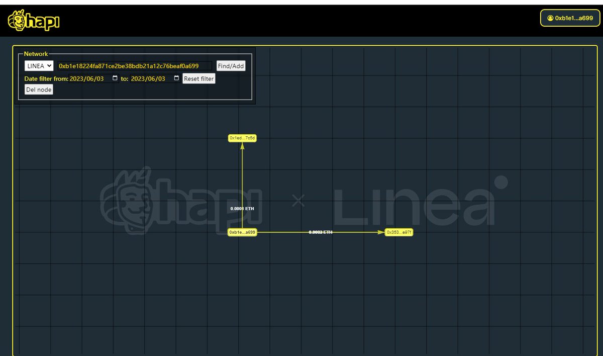 #I_am_Linea_0xB1E18224Fa871cE2BE38BDb21a12c76BeAf0A699
