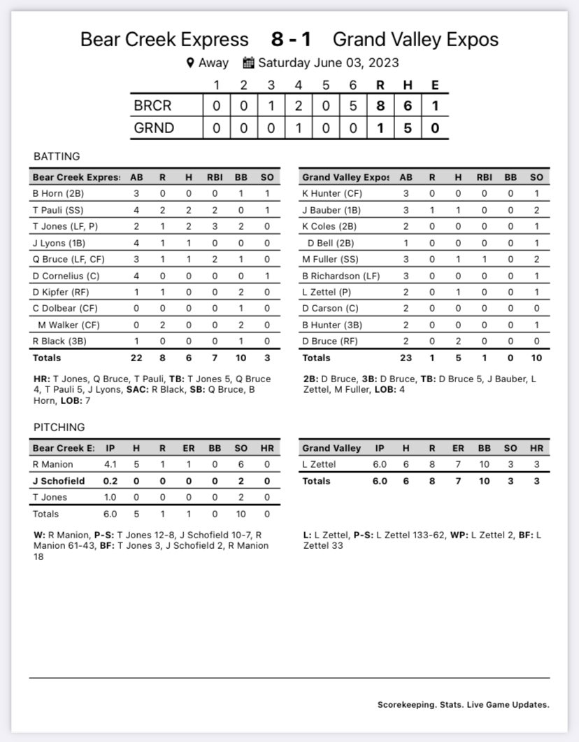 St. Clements Tournament Kicks Off with a Strong Performance: Bear Creek Express Secures 8-1 Win against Grand Valley
