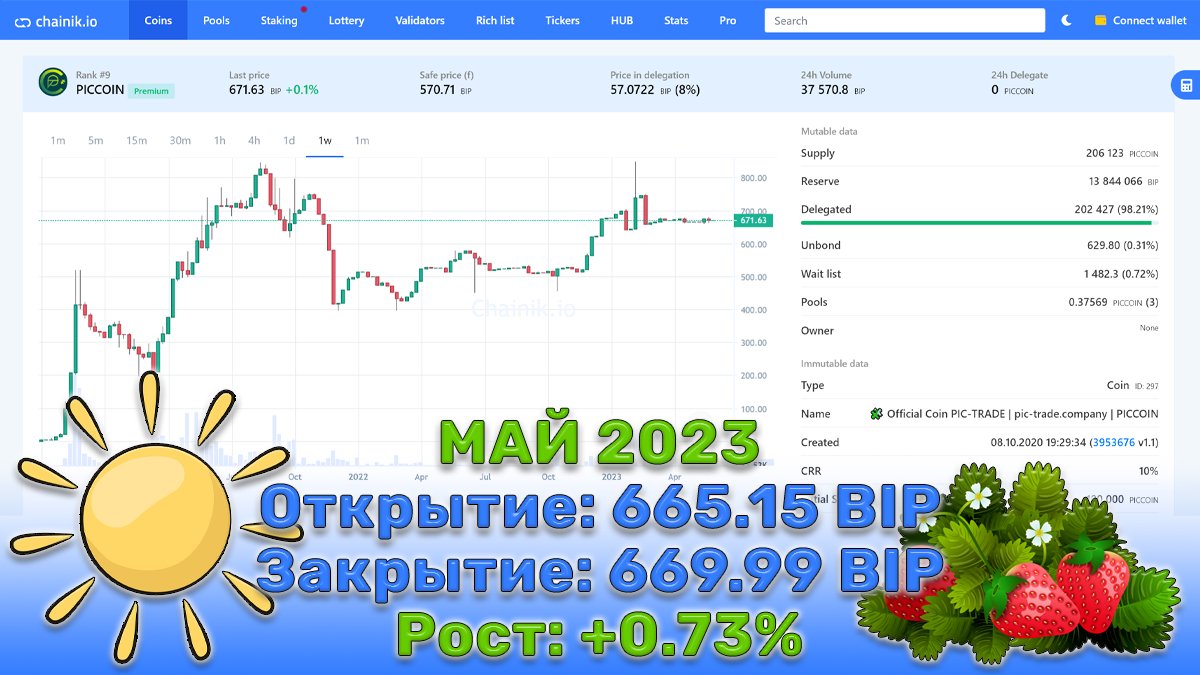 🧩 Official Coin PIC-TRADE | PICCOIN tweet media