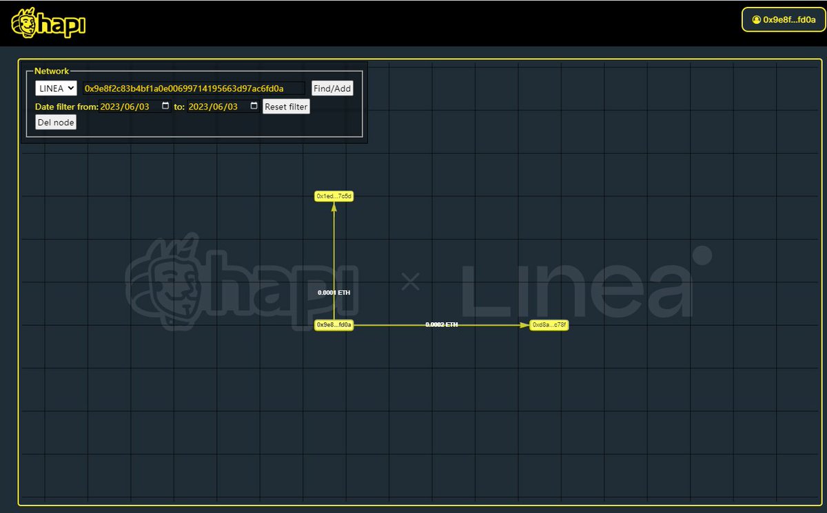 #I_am_Linea_0x9e8f2c83b4bF1a0E00699714195663D97AC6fd0a