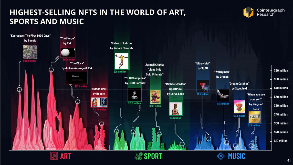 Cointelegraph tweet media