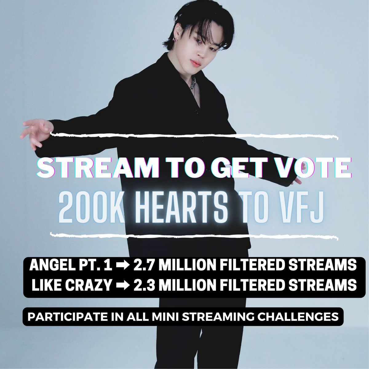 pjm_streaming's tweet photo. [ #StreamToVoteForPJM MINI-CHALLENGE "3" FOR 200K HEARTS ]

Give me 400 streaming screenshot of Angel Pt.1 + Like Crazy on Spotify in 1 hour❗❗❗

🎯 :- 400 streaming screenshot
⏰ :- 1 hour 

Drop your streaming screenshot with the hashtag 💪💪 https://t.co/YGKlXpieW1