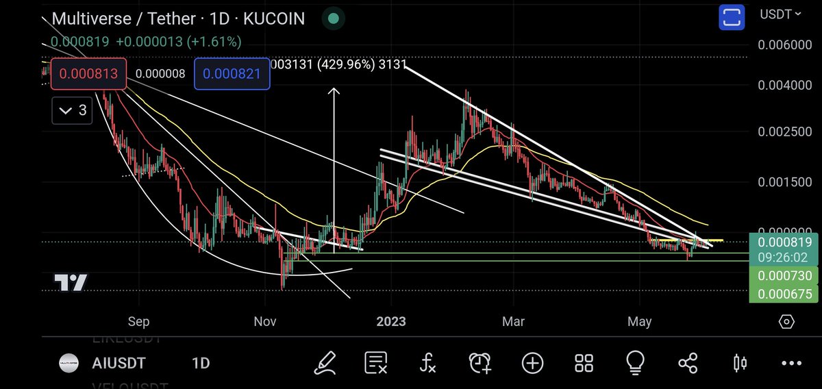 $VELO/#VELO; definition of a clean trade.

DCA'ing into $AI/#AI at the moment.