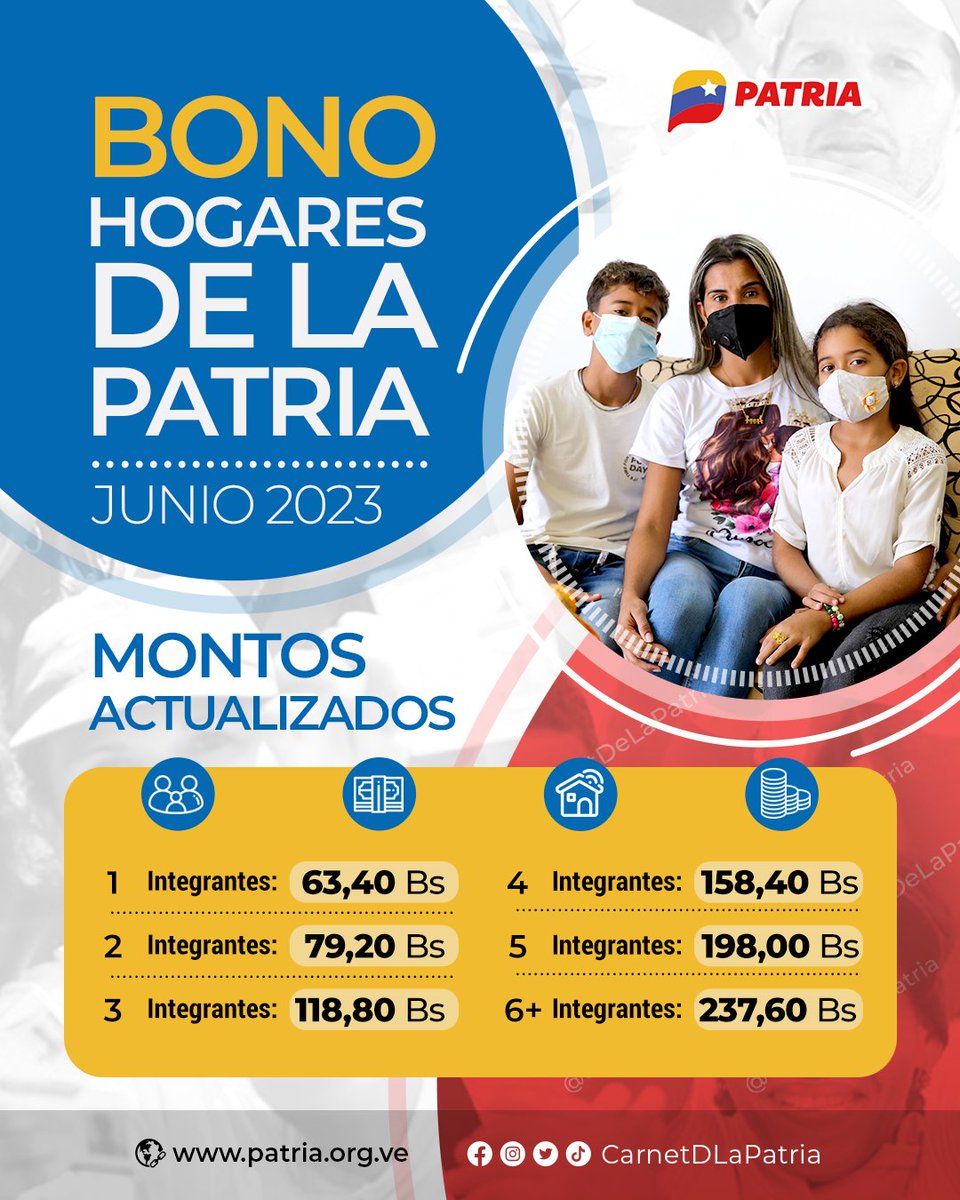 #IMPORTANTE El Presidente <a href="/NicolasMaduro/">Nicolás Maduro</a> aprobó el ajuste en los montos de los Bonos otorgados a través del <a href="/CarnetDLaPatria/">Carnet de la patria</a>.

El #SistemaPatria te comparte los nuevos montos correspondientes al mes de Junio de: 
#BonoHogaresDeLaPatria.

#VenezuelaYTürkiyeUnidas #3Jun