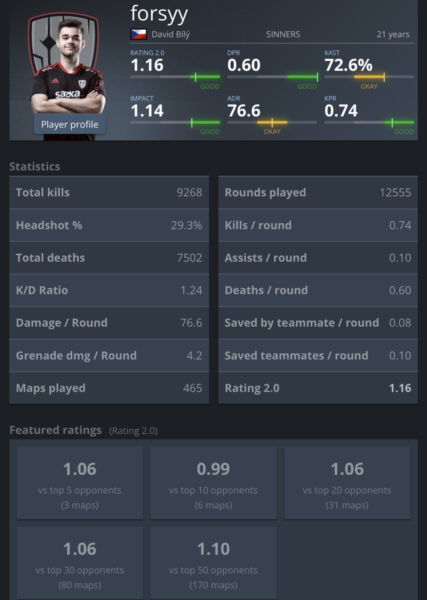 Hello, boys and girls! 
I have been benched in Sinners for 6 months now. In that time, I have been watching and playing so much CS to improve myself as much as I can for my next team. I’m hungry and ready to do anything to win in the upcoming CS2 season. 
RTs much appreciated 😊