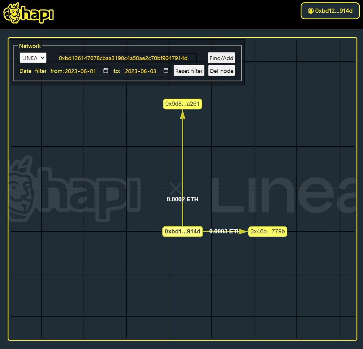 #I_am_Linea_0xbd126147678cbaa3190c4a50AE2c70bF9047914d