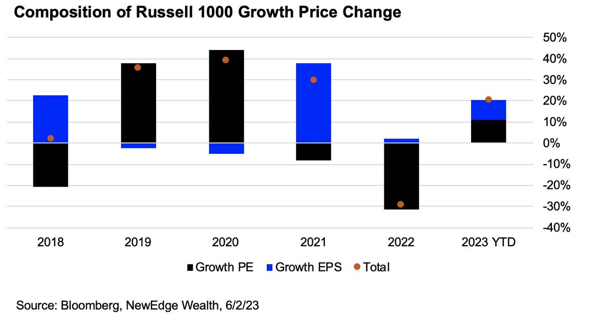 Happy Saturday! Weekly Edge Link to the full piece below 1