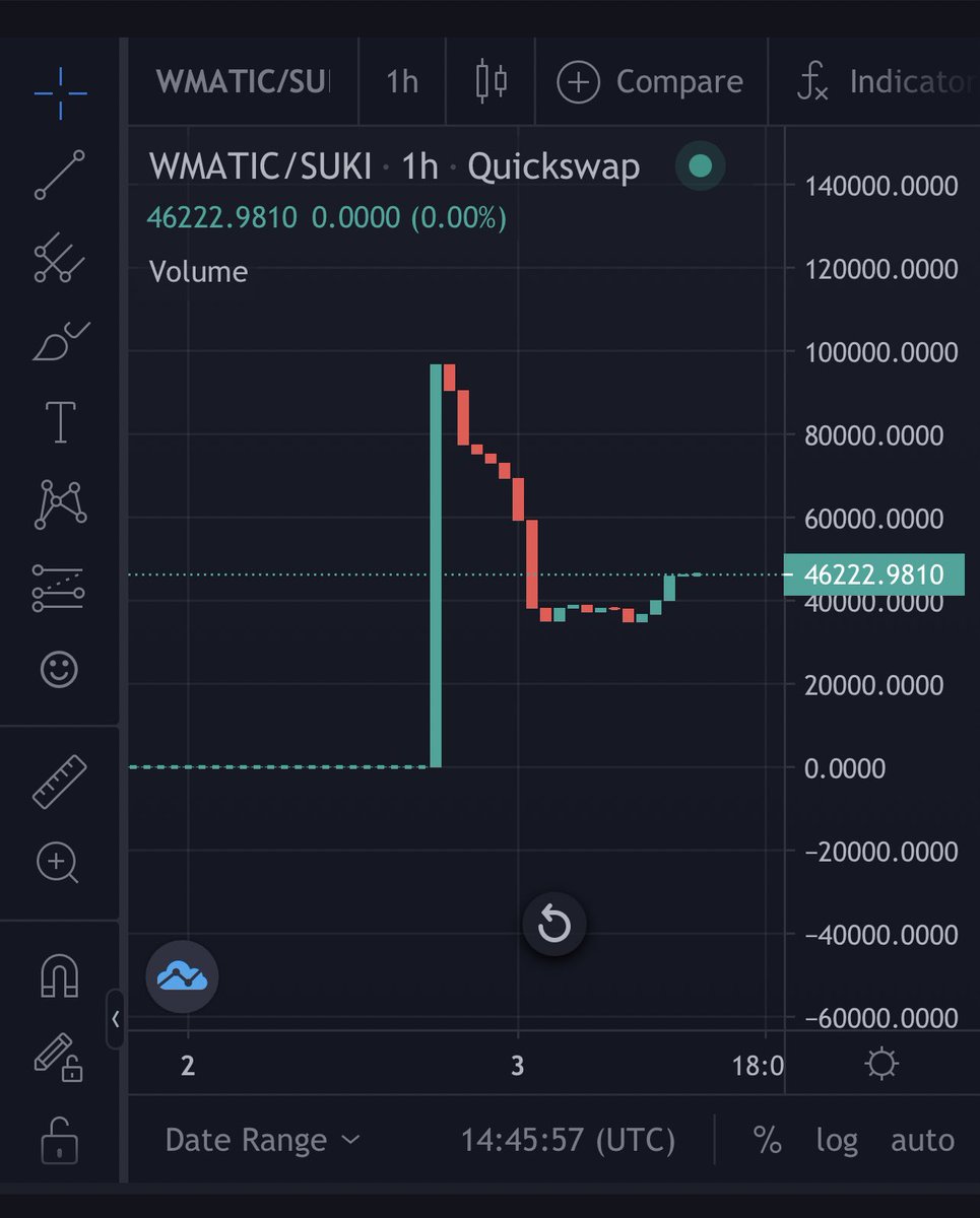 awirsa's tweet photo. #NFT #SUKICOIN #memecoin #Polygon #UtilityCoin
#Airdrop #SUKI https://t.co/jz2S9GHz6I