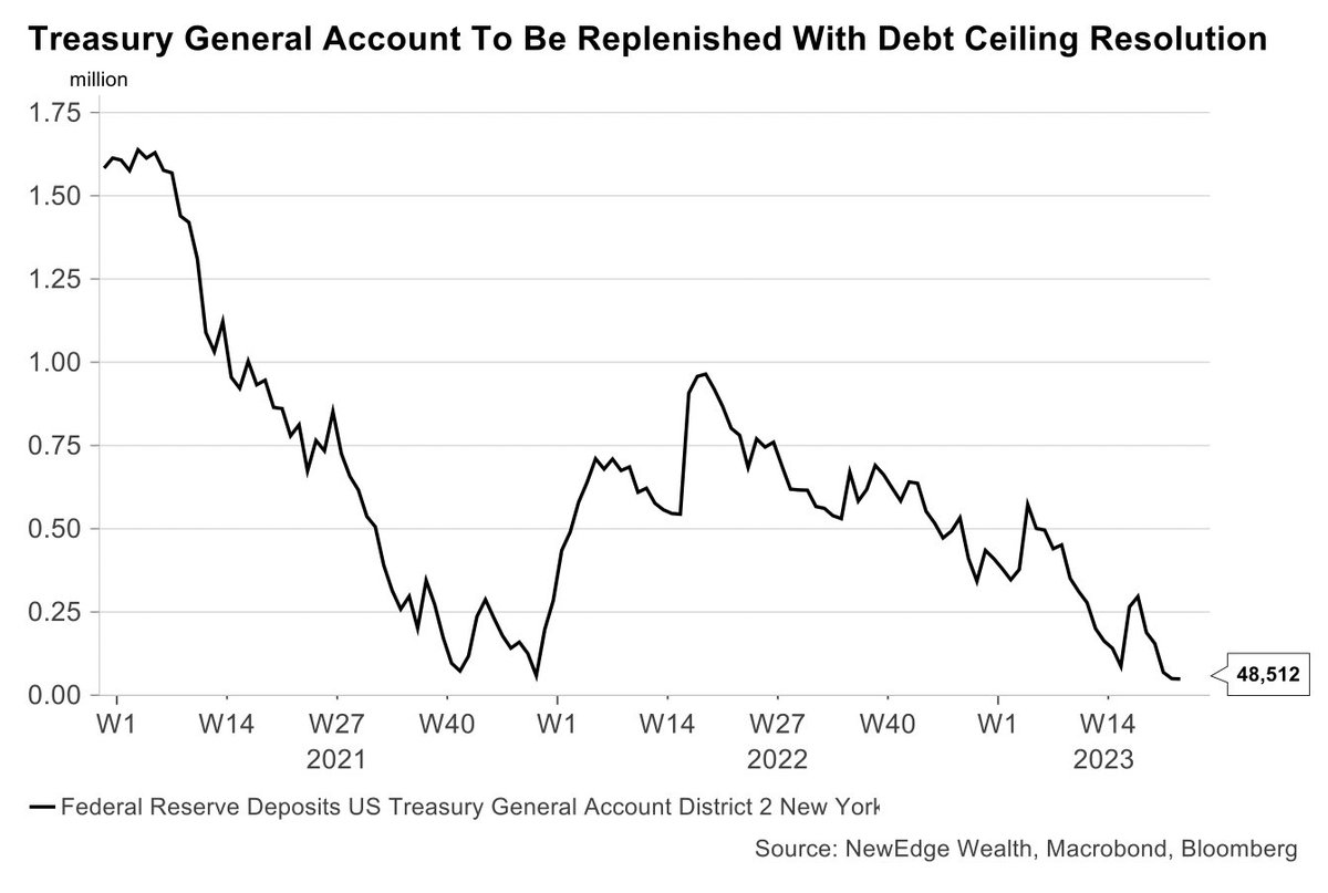 Happy Saturday! Weekly Edge 🧵incoming! Link to the full piece below 1 ...