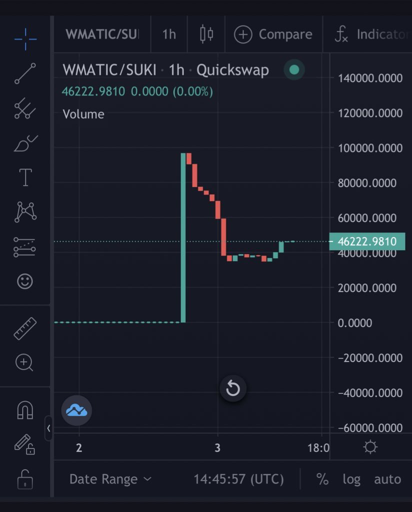 awirsa's tweet photo. #NFT #SUKICOIN #memecoin #Polygon #UtilityCoin
#Airdrop #SUKI https://t.co/crcj1fsEEx
