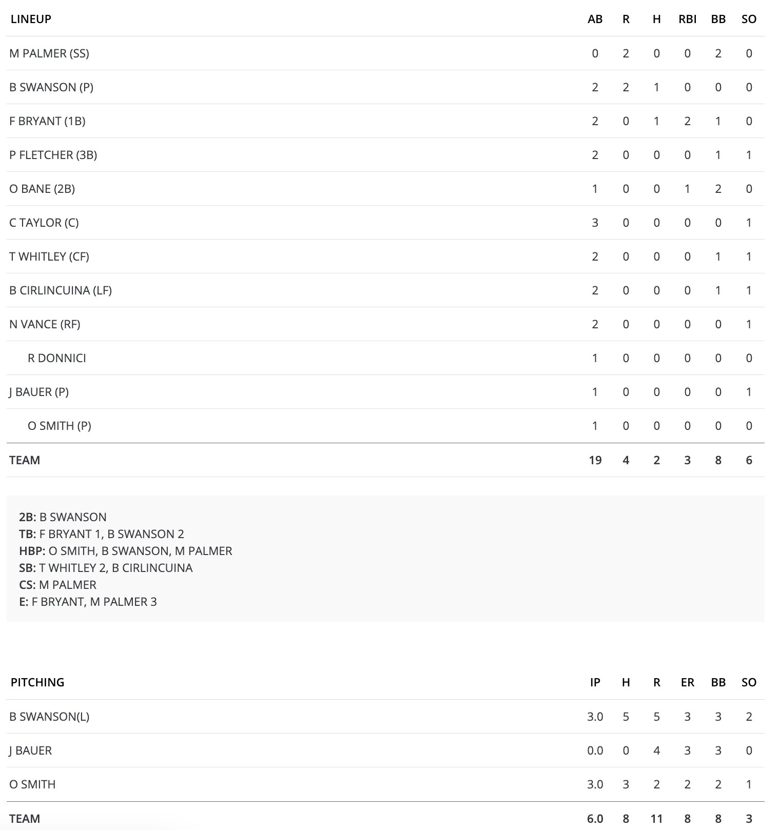 Owen Bane (owen_bane) / Twitter