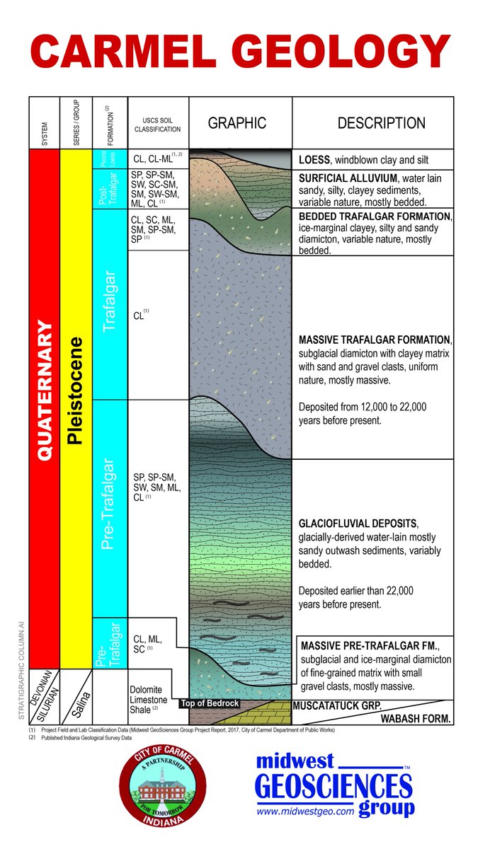 Midwest GeoSciences tweet media