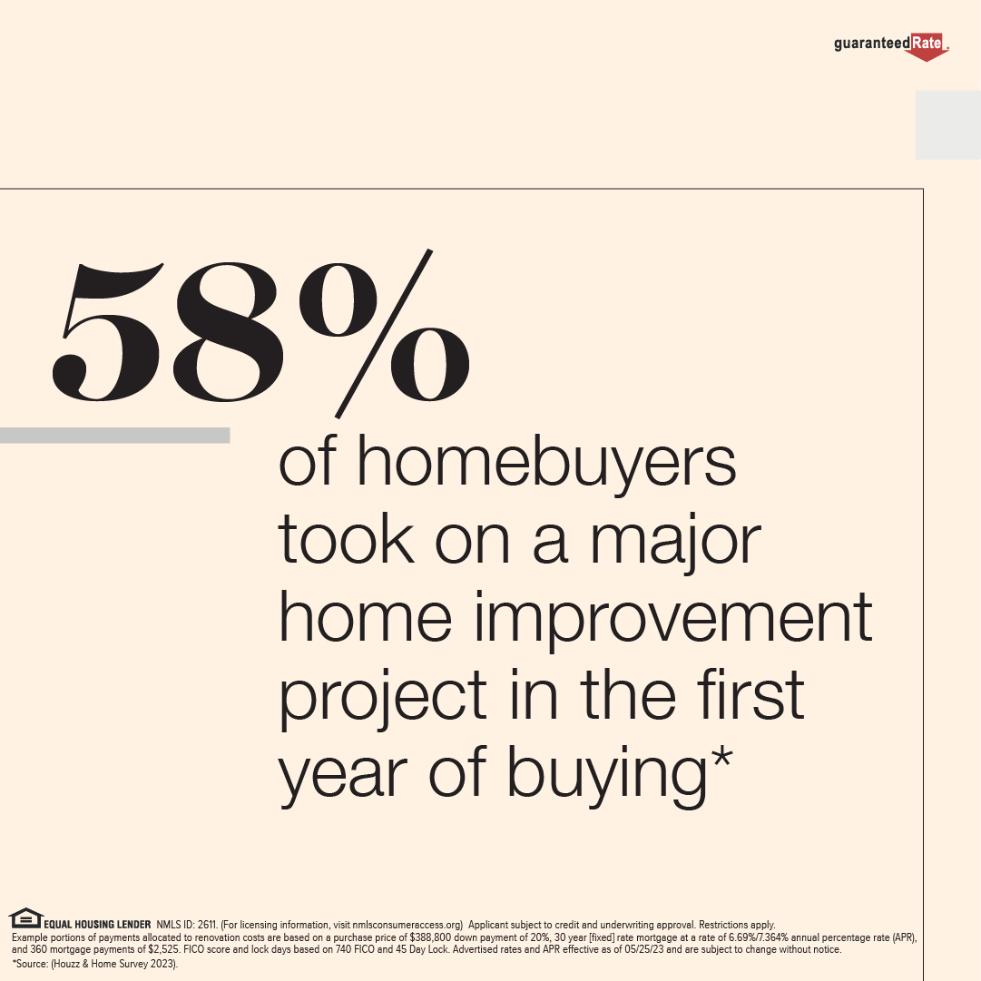 Rate_Mortgages's tweet photo. Turn your almost perfect to perfect with a Reno Loan from Guaranteed Rate. Mortgage your home and add the remodel costs all in one monthly payment. Interested in learning more? Contact us today. #renovationloan #guaranteedrate #makethehouseahome 

https://t.co/NSiSWb1LYL https://t.co/45nSQHu3IH