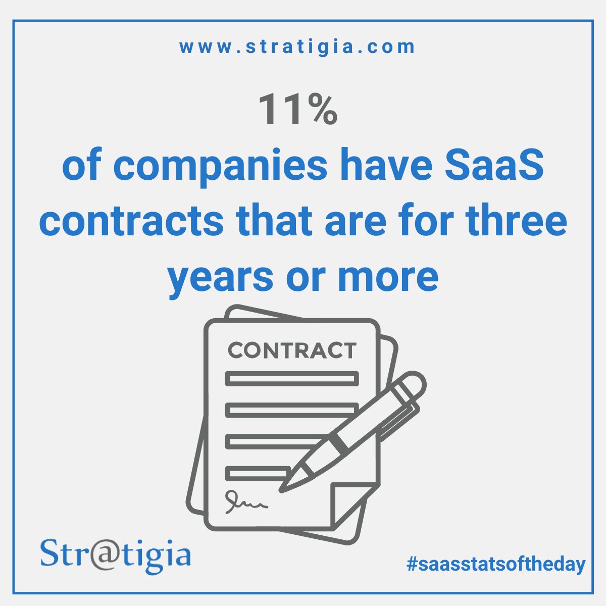 Stratigia's tweet image. SaaS Content Statistics of the Day.

”11% of companies have SaaS contracts that are for three years or more.” 

#saasstatistics #saasmarketing #saastech #saasgrowth