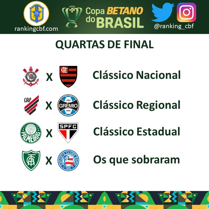 Ranking_CBF's tweet photo. Amanhã tem sorteio da Copa do Brasil.

GABARITO!! 

Quem não está torcendo por isto aí, só lamento, está torcendo errado ... https://t.co/ygyd6sR5ZJ