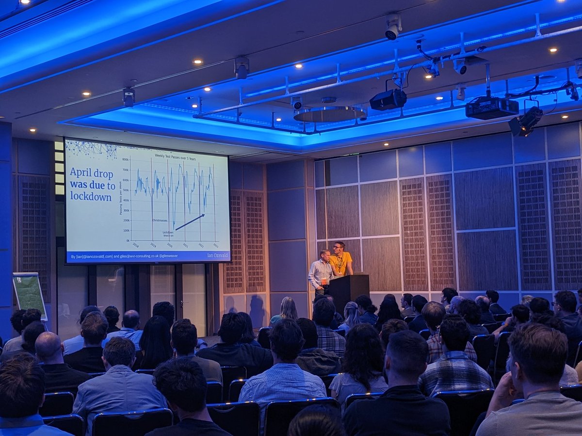 PyDataLondon 2023 talk