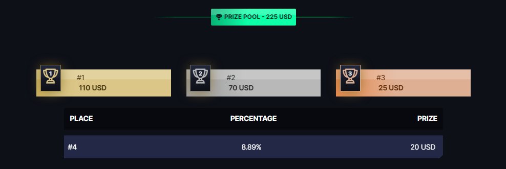 Yo thank you so much <a href="/MDCKid/">Marshall 'Merdle' Cain 🐀</a> and <a href="/wickhelm/">🦂</a> for the donations to the Matcherino. Really appreciate it and this will really help more players get involved and increase the prize pool by a good amount. 225$ is amazing. This where we at now, see everyone tomorrow!!! <a href="/AlwaysBeGaminGG/">Always Be Gaming</a>