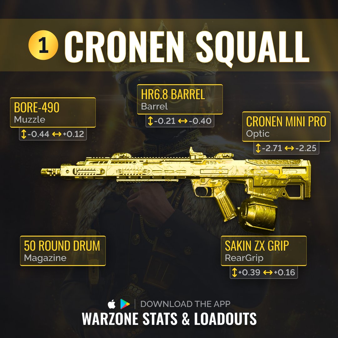 Warzone Meta Best Warzone Loadouts on Twitter "Rule Ashika Island