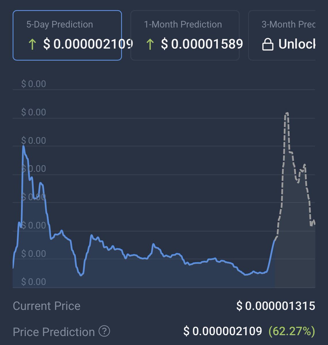 mrpunkdoteth's tweet photo. Is $pepe going to follow CoinCodex prediction this time ? 🐸 https://t.co/O38Dv2FM1x
