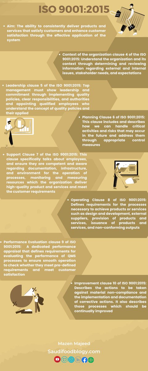 saudifoodblogy's tweet photo. Subject : #ISO 9001:2015

Blogger: @mazenmajeed

For more visit : https://t.co/BifojTy5HI https://t.co/8TBgxfjqN8