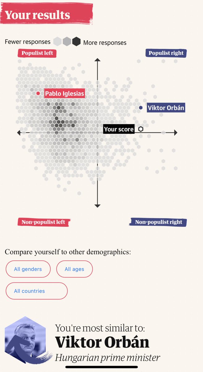 That Guardian Populism Quiz.