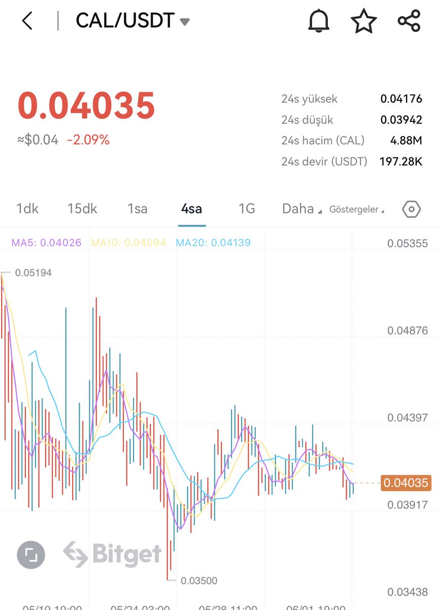 Crypto Fred tweet media