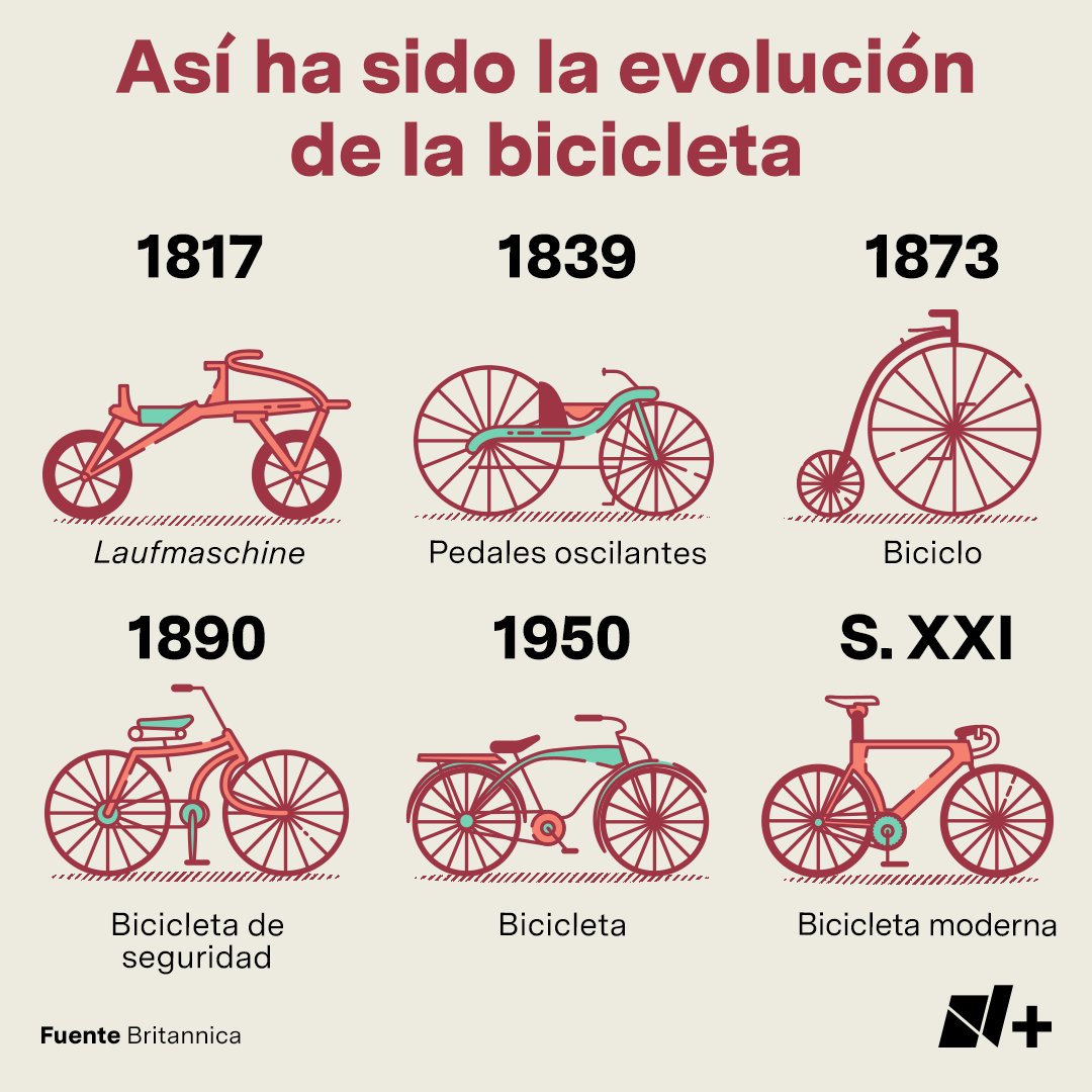 NM s On Twitter No Se Sabe A Ciencia Cierta Qui n Fue La Primera Nm s on twitter no se sabe a ciencia cierta qui n fue la primera