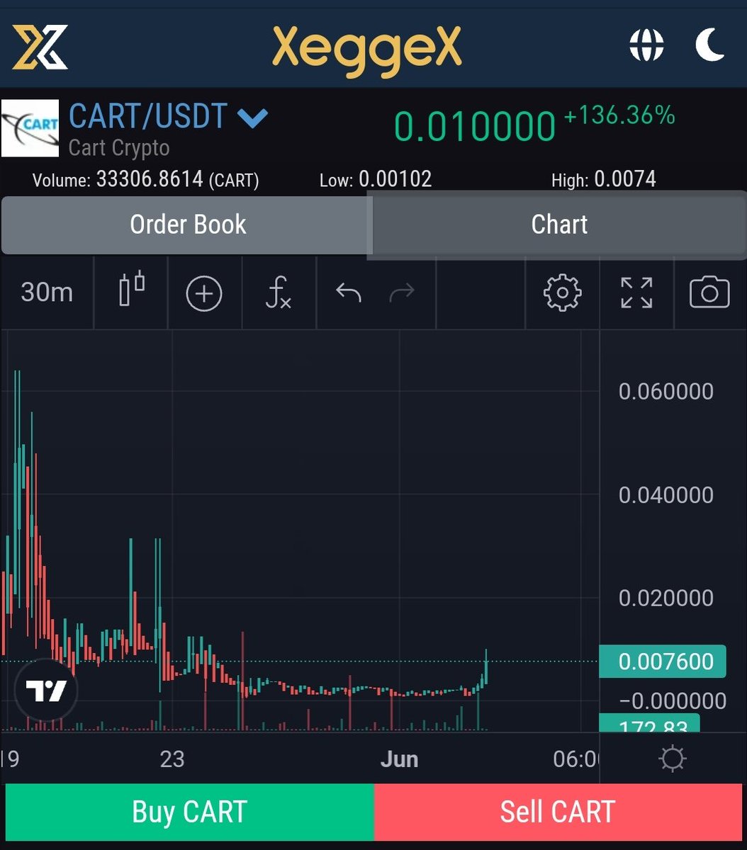 Defaultplayer13's tweet photo. And we are moving with $CART @CartCrypto2023 ... 

MC arround 900$ 
Ultra bottom 
Zoom out the Chart 
Placed my sell Orders starting at 0,04-0,06 for take Invest out 

NFA DYOR https://t.co/bbadWiOQyq