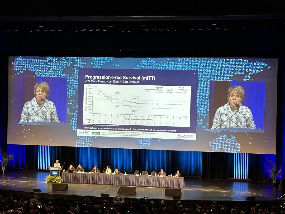 @MLJohnsonMD2 w excellent presentation of ARC-7: RP2 of Domvanalimab (antiTIGIT) Zimberelimab (antiPD1) v Zim in 1L PDL1H NSCLC in ASCO Plenary Rapid Updates. PFS - HR 0.67 (0.4, 1.13) @SarahCannonDocs #ASCO23 #LCSM